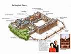 Букингемский дворец, Дворец, Британская монархия