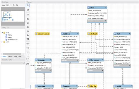Database Schema Design Tool Online