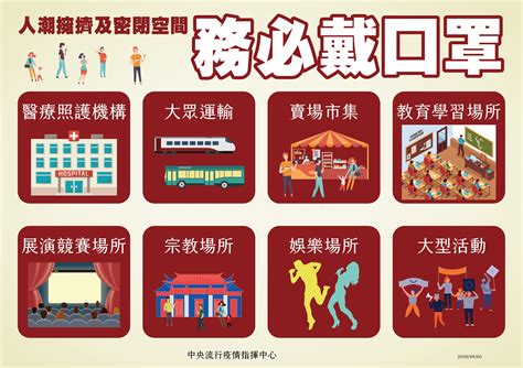 最後提醒大家，除了口罩種類要挑對以外，如果可以，盡可能與人保持 1 公尺以上的距離，並且少出入密閉式場所，畢竟飛沫有效傳染範圍為 1 公尺，超過 1. 【全台】口罩請戴上!6都即日起進入宣導期，出入大眾交通運輸、密閉空間沒戴口罩者，最高開罰1萬5! - 好 ...