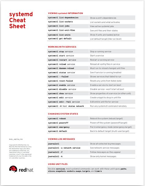 Systemd Cheat Sheet For Red Hat Enterprise Linux 7 Red Hat Customer