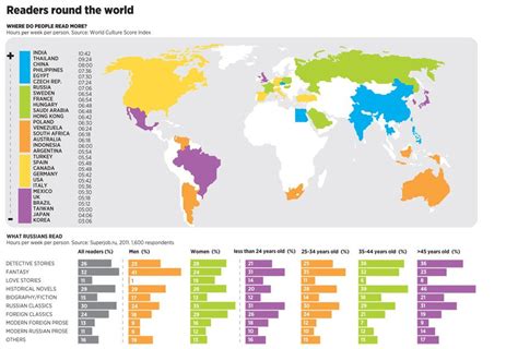 10 Infographics That Promote Reading Artofit