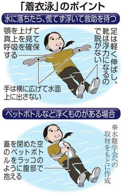 浮いて待て Uitemate 海や川で溺れたときの生還方法 こんぼせっとのブログ