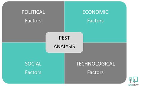 When assessing the main impact of external factors on any business or organisation, it is helpful to group these together using the acronym pest. PEST Analysis - How to use