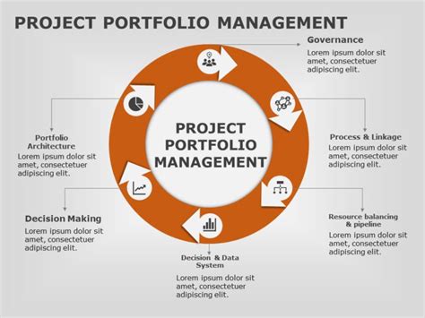A Portfolio In Project Management Refers To A Grouping Of Projects And