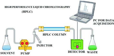 Working Principle Of Hplc