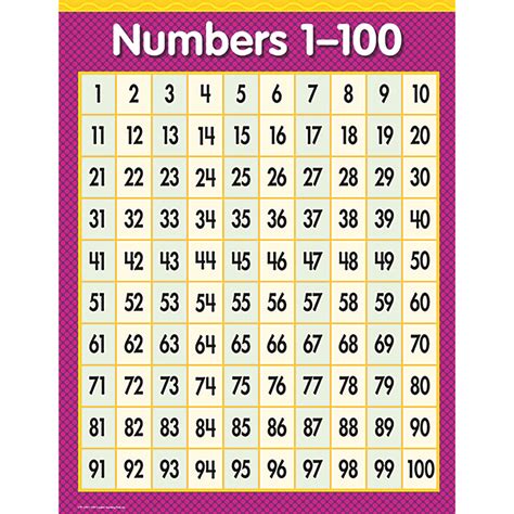 Chart Numbers 1 100 Mathematics Charts Online Teacher Supply Source