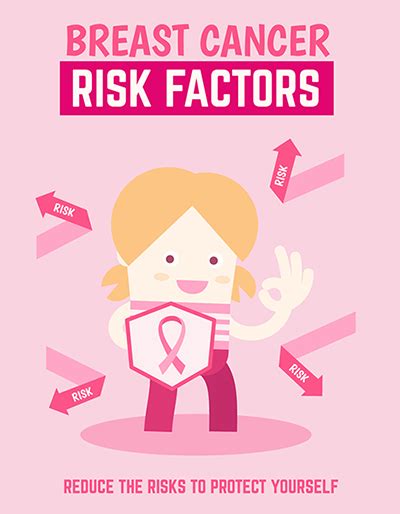 Risk Factors Breast Cancer Cancercuretoday