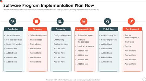 Software Program Implementation Plan Flow Presentation Graphics