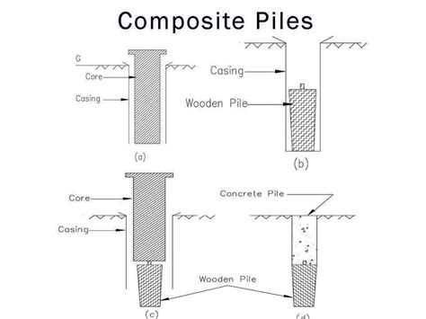 Composite Pile Foundation And Services Fender Marine Construction