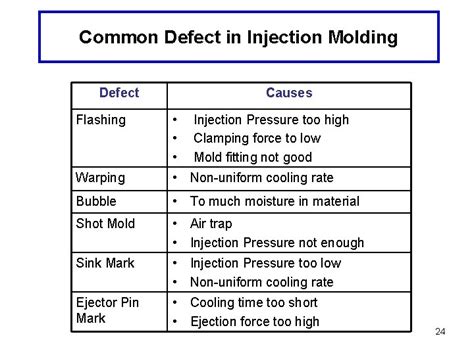 Defect In Plastic Injection Moulding Process Defect In