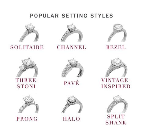 Ring Guide Finding The Perfect Setting Berkshire Diamonds