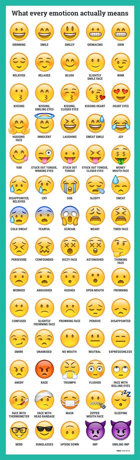 emoji defined emoji people  smileys meanings