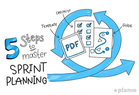 5 Steps To Master Sprint Planning Template Checklist And Guide