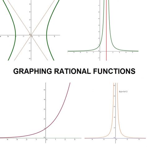 Graphing rational functions and asymptotes