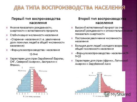 Численность населения канады составляет более 33 млн. Презентация на тему: "Учитель географии МОУ Сош ст ...