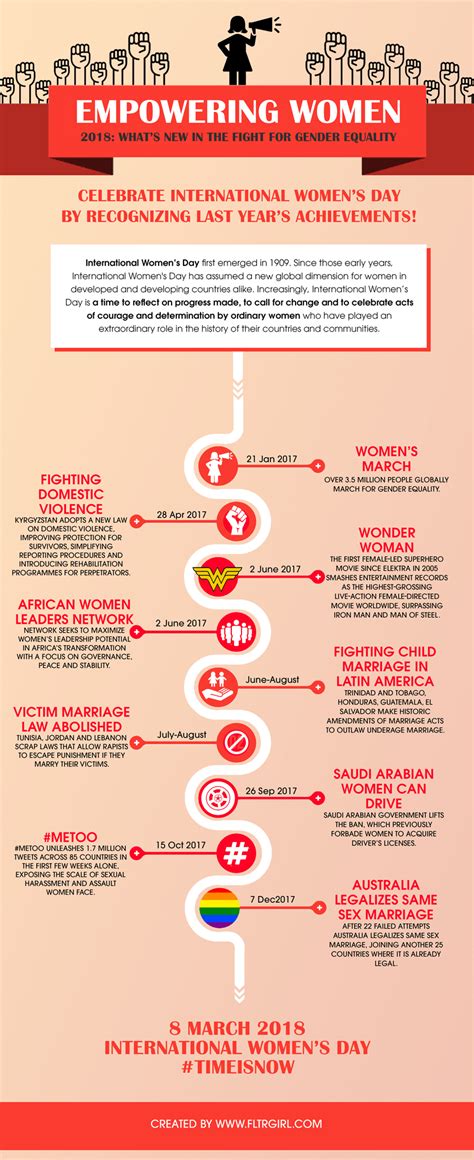 Infographic Women Empowerment 2018 Celebrating Feminist Achievements