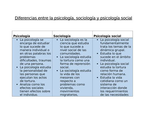 Diferencia Entre Psicología Social Y Sociología Vida Emocional