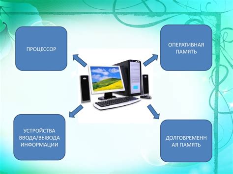 Основные компоненты компьютера и их функции Online Presentation