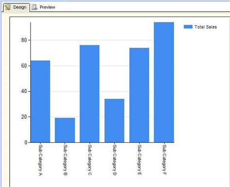 Highlighting Repeating Groups In Ssrs R Charts