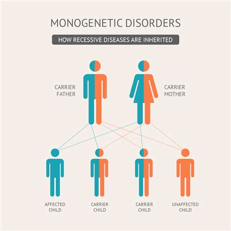 Heterozygous individuals that can pass on recessive, abnormal conditions are referred to as: While Practical Gene Editing is Years Away, Shady Grove Fertility Has Treatment Available Now ...