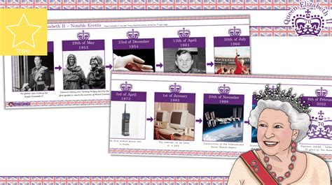 Teachers Pet Queen Elizabeth Ii Notable Events Timeline Poster