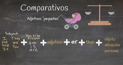 Zab Is Teaching Superlativos Y Comparativos