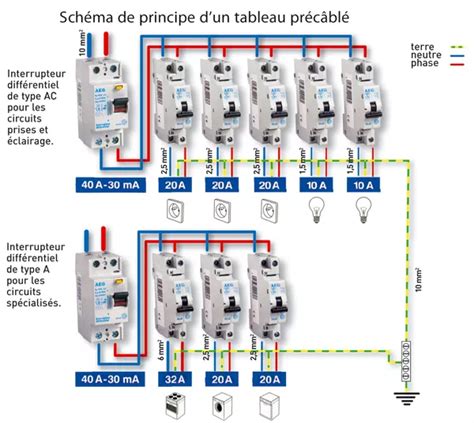 Liste De Plans Et Sch Mas Lectriques De La Maison