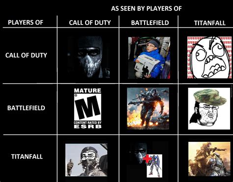 Hilarious Call Of Duty Vs Battlefield Memes That Will Leave You Laughing