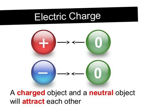 Grade 9 U2 L1 Static Electricity