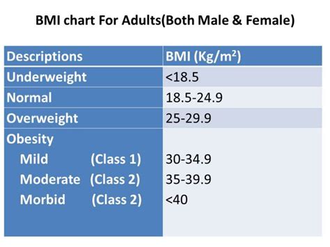 Calculate Your Bmi Know How Healthy You Are