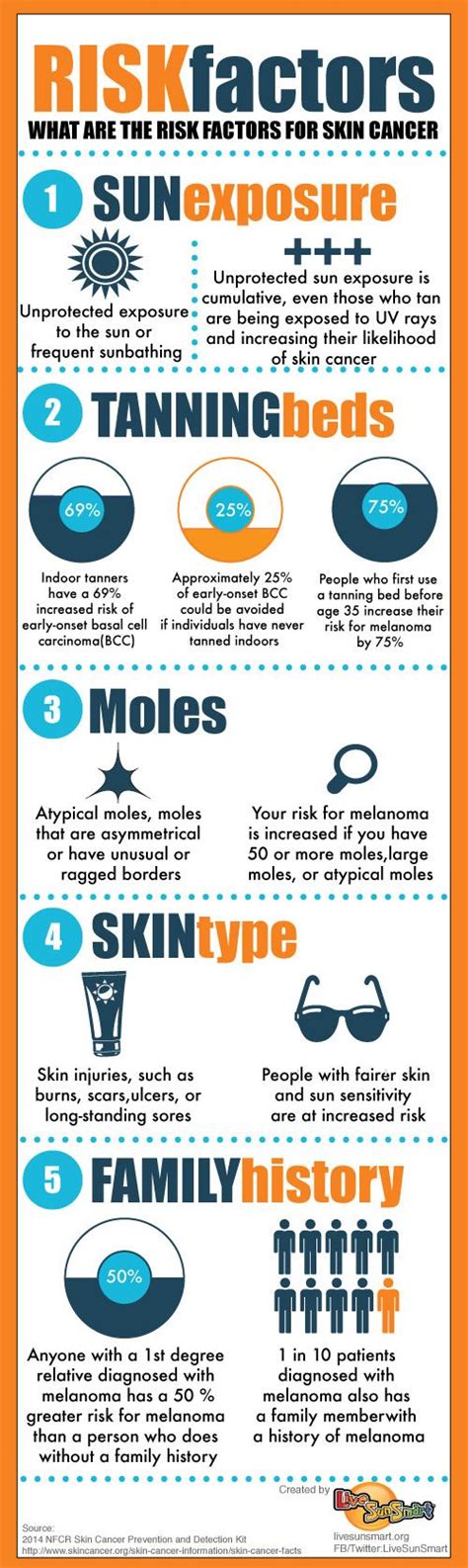 Are You At Risk For Skin Cancer Know The Risk Factors Infographic 63180