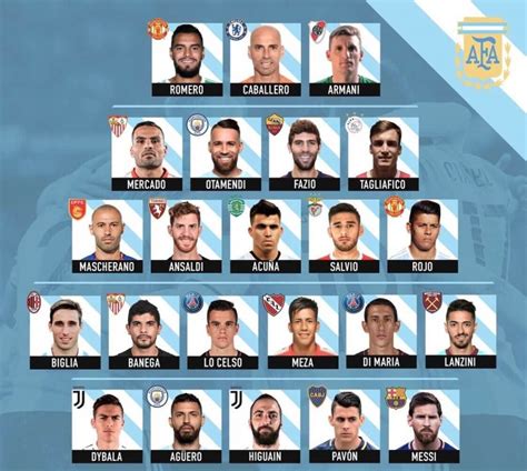 23 Convocados Argentina Mundial 2018 La Lista Definitiva
