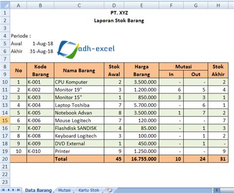 Contoh Laporan Penjualan Barang Dalam Excel Kumpulan Contoh Laporan