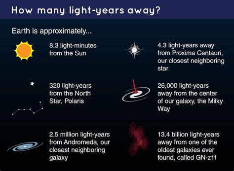 What Is A Light Year Nasa Space Place Nasa Science