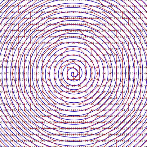 Rasterizing Archimedes Spiral The Blue Curve Is A Continuo Flickr