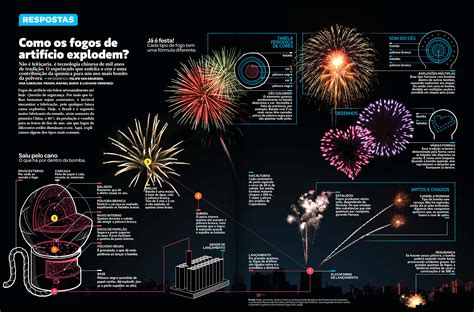 How it does work & how it works. How fireworks explode? - Visualoop