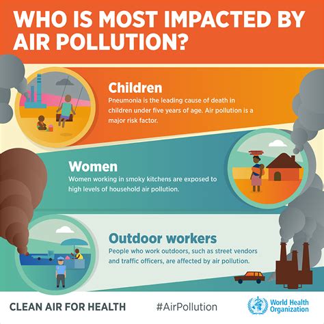 Ambient Air Pollution Communitymedicine4all