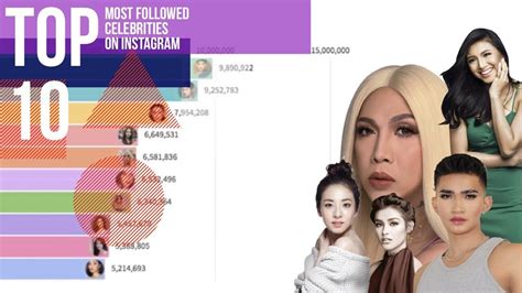 top 10 most followed filipino celebrities on instagram 2017 2020 youtube