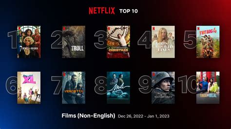 El Top 10 Global De Netflix Semana Del 26 De Diciembre Al 1 De Enero
