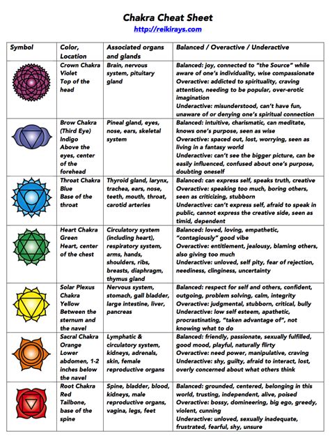 All About Chakras Reiki With Friends Page 6