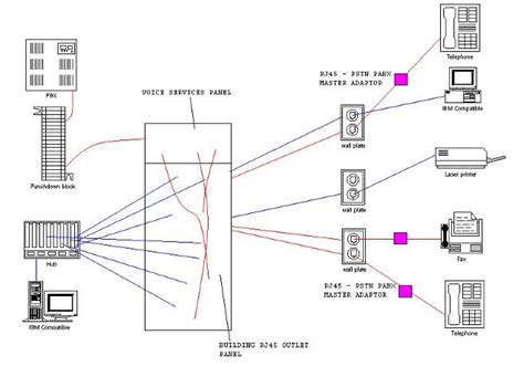 Caterpillar 246c shematics electrical wiring diagram.pdf. Cat5e Patch Panel Wiring Diagram