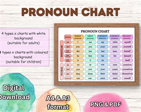 Parts Of Speech Posters Set English Grammar Poster Set Classroom Poster Educational Poster