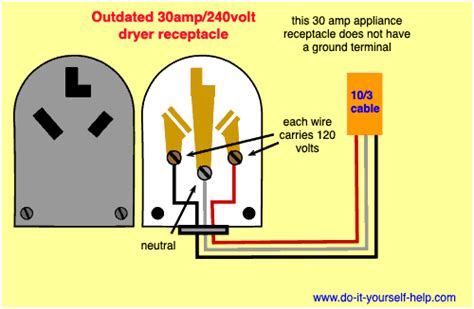 Wiring 220 Volt Plug