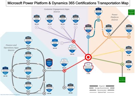 Microsoft Power Platform And Dynamics 365 Certifications Transportation Map