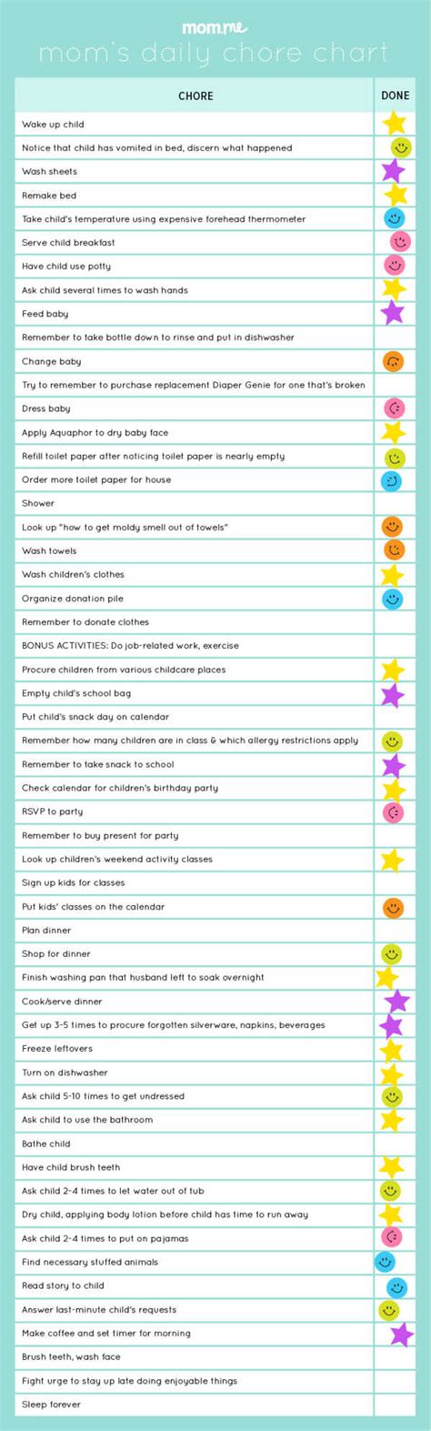 The Ultimate Daily Chore Chart For Moms