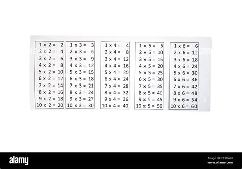 Times Tables Math Hi Res Stock Photography And Images Alamy
