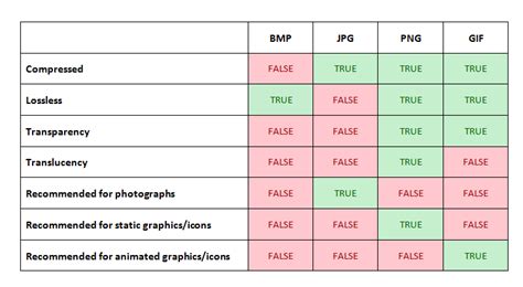 Png, jpeg, or eps file? images - JPEG vs PNG vs BMP vs GIF vs SVG - Super User