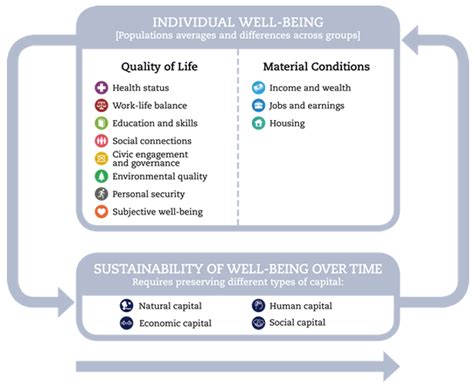 Wellbeing Economics And The Long View Reflections On Recent Work At