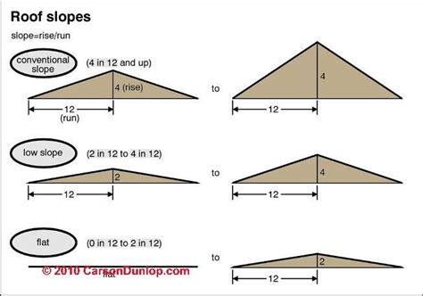 Roof Pitch Angle