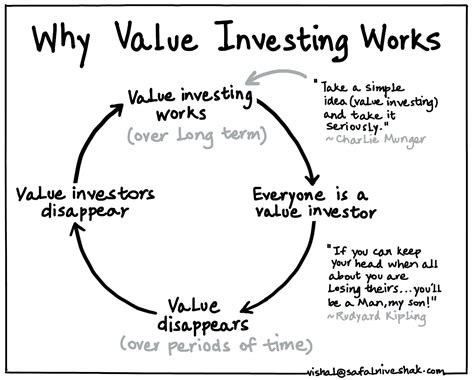 Why Value Investing Works Seeking Alpha
